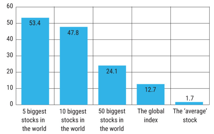 Percentage returns in 2024