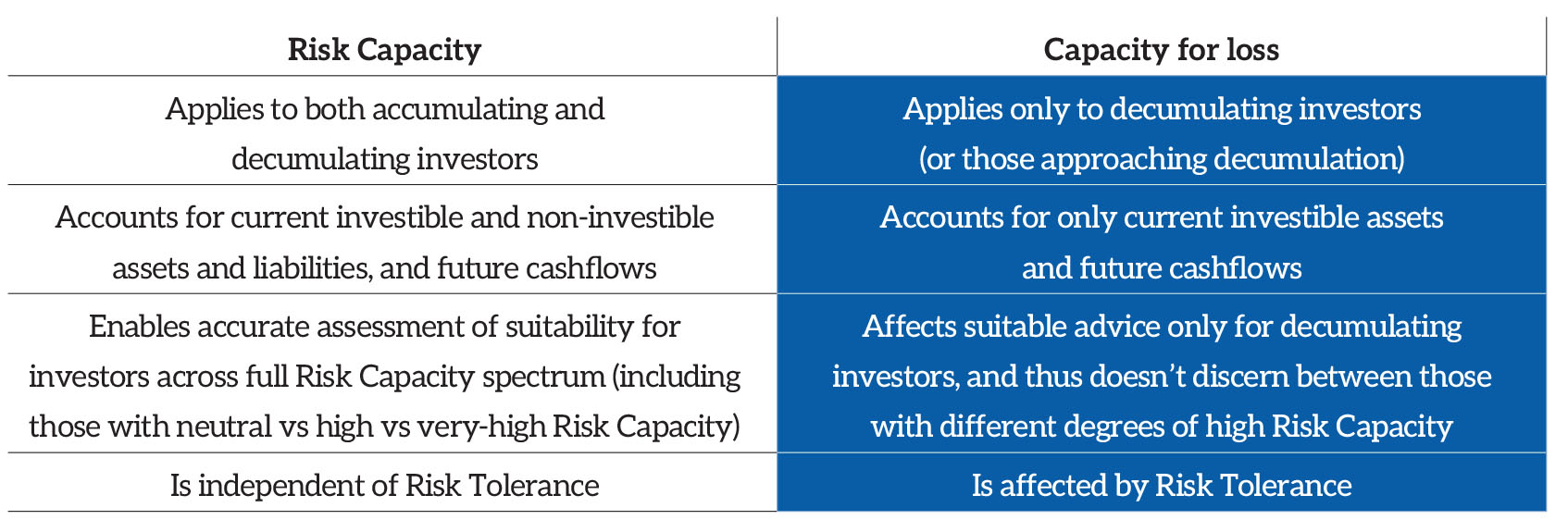 ‘Risk Capacity’ versus ‘capacity for loss’